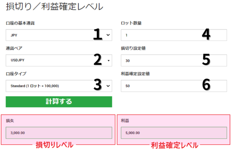 xm 損切りレベル　利益確定レベル　計算ツール